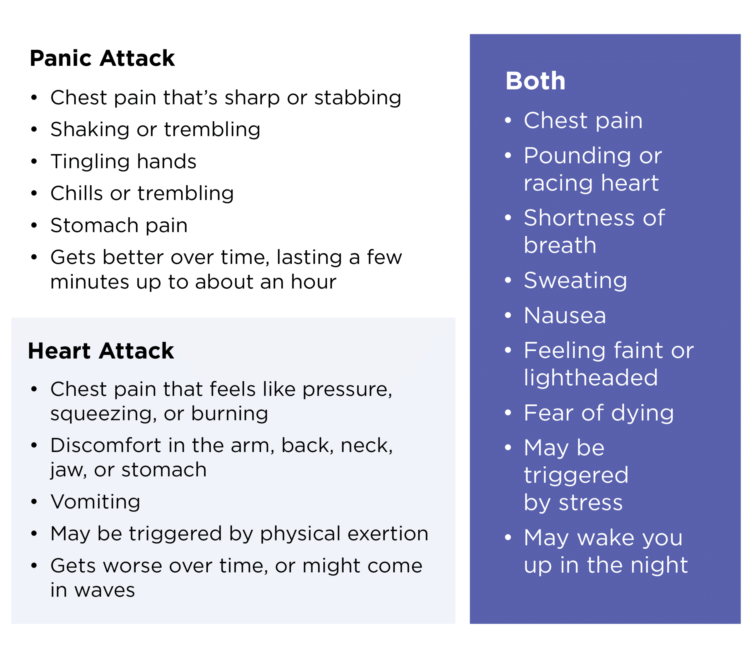 https://freespira.com/wp-content/uploads/Heart-Attack-vs.-Panic-Attack_Graphic_v2-01.png?utm_source=chatgpt.com